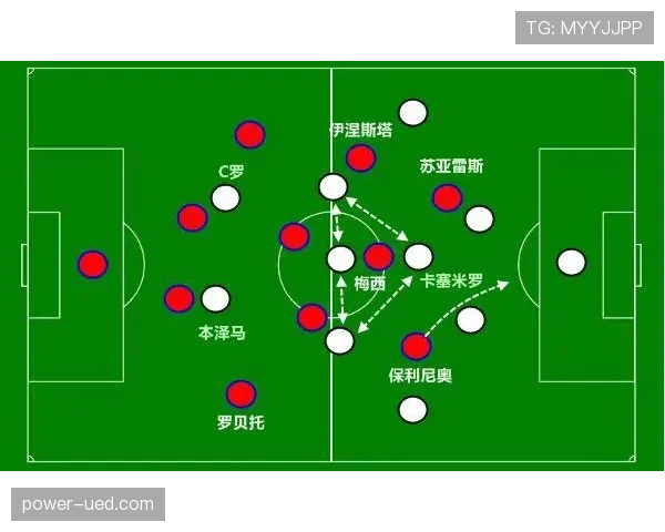 克罗斯与布斯克茨：控场重心从后置组织向高位传导偏移