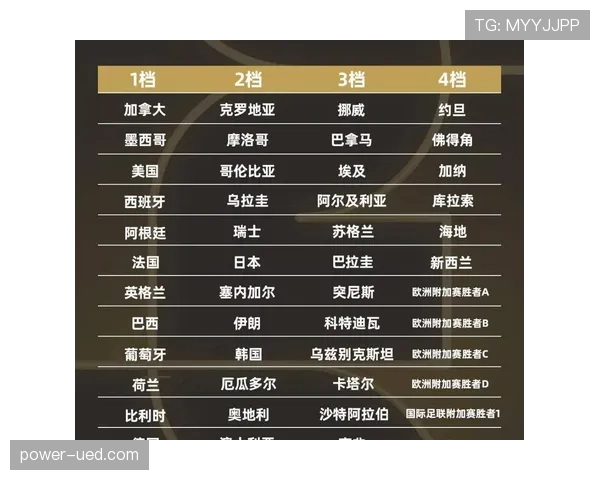 2026世界杯48队12小组赛制怎么分组及小组前两名如何晋级淘汰赛