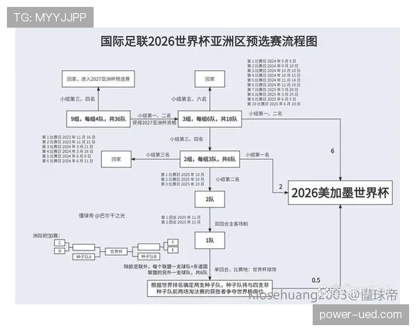 2026世界杯小组赛怎么分组和晋级淘汰赛规则详解