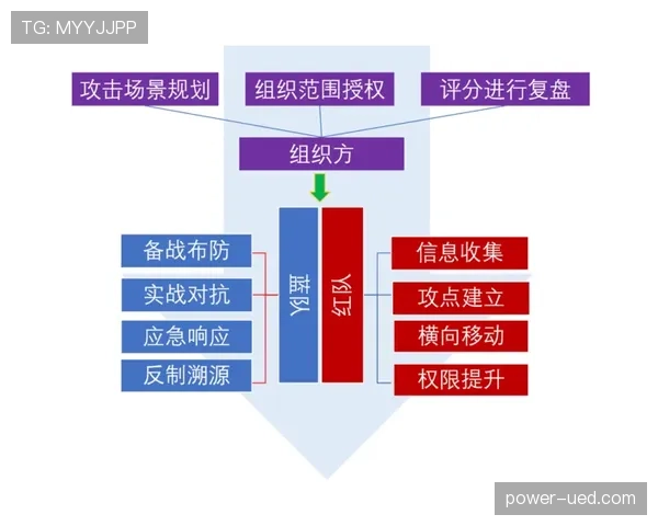 格里兹曼回撤组织的核心作用：串联攻防的关键机制