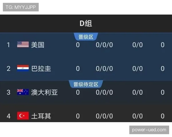 世界杯D组出线黑马预测