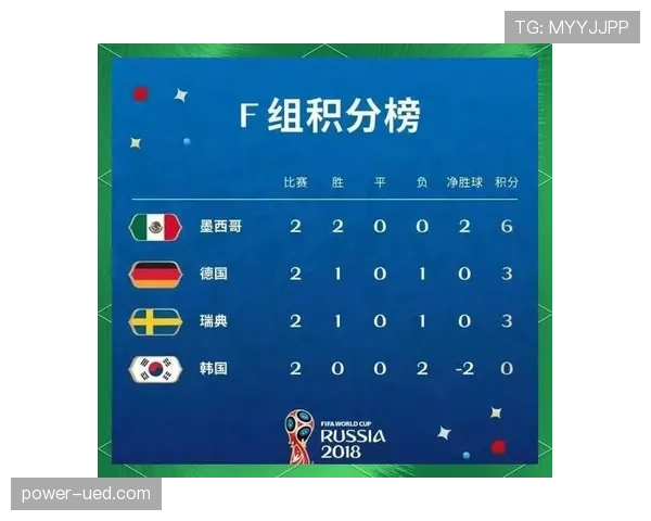 世界杯H组16强席位归属预测