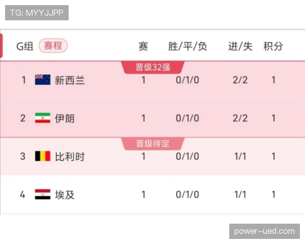 新西兰世界杯小组赛资料:积分与排名情况整理 新西兰世界杯小组赛资料:积分与排名情况整理